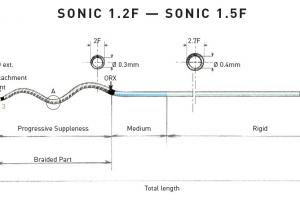 SONIC - микрокатетер, управляемый током крови, с системой FuseCath